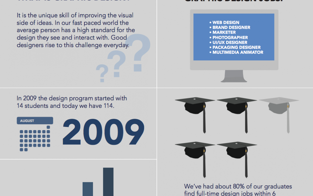 Indigo Newsletter Infographic