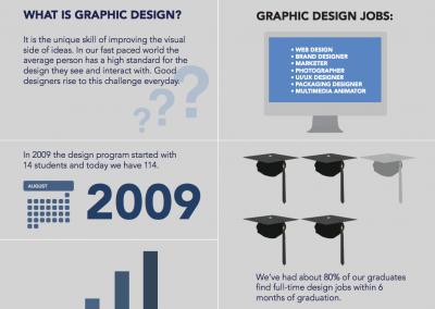 Indigo Newsletter Infographic